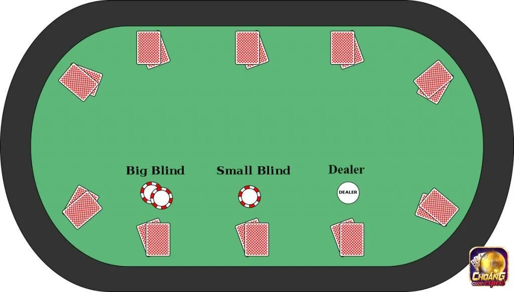 Cách tính điểm bài Poker dựa theo tỷ lệ hit